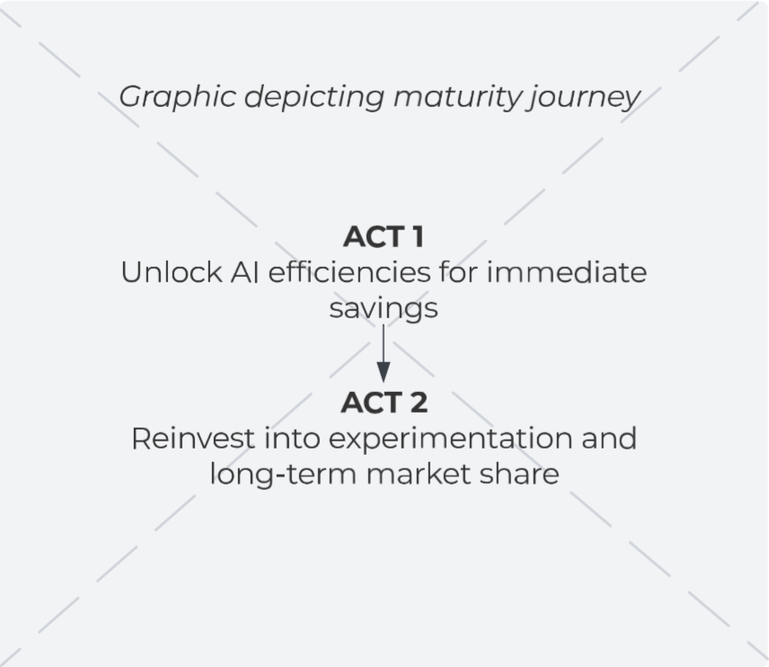 Placeholder - AI Journey